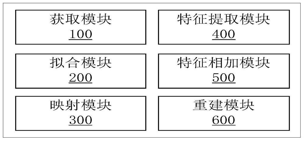 Three-dimensional face reconstruction method, system and device for fine structure