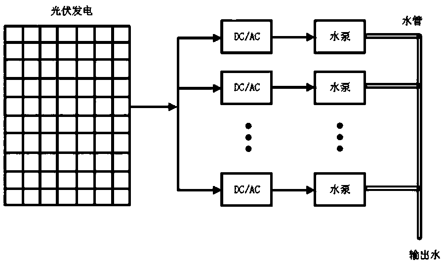 Photovoltaic multi-water-pump reachable set estimation and compensation coordination control method