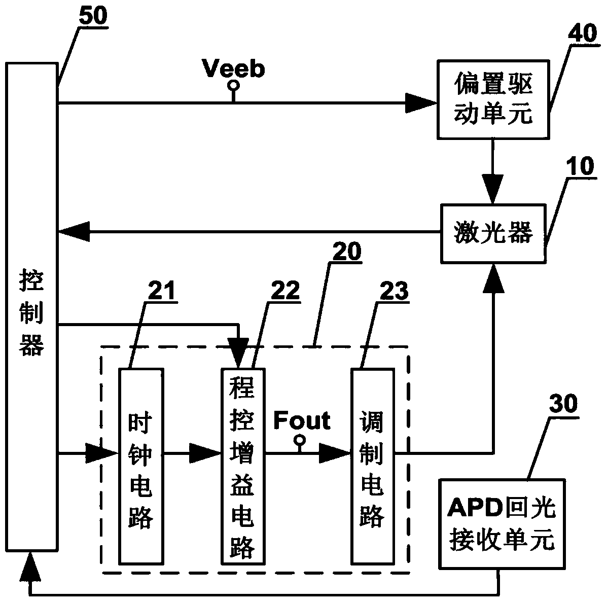 Phase laser ranging system