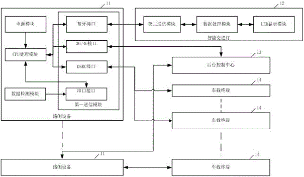 Real-time traffic guidance roadside system and real-time traffic guidance method based on Internet of Vehicles