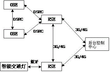 Real-time traffic guidance roadside system and real-time traffic guidance method based on Internet of Vehicles