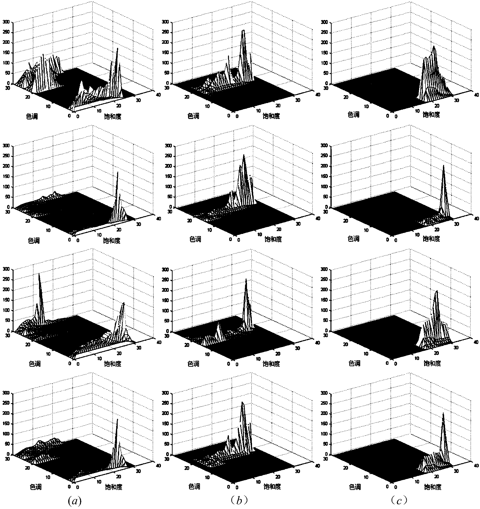 Method for detecting rapid robustness traffic signs on outdoor bad illumination condition