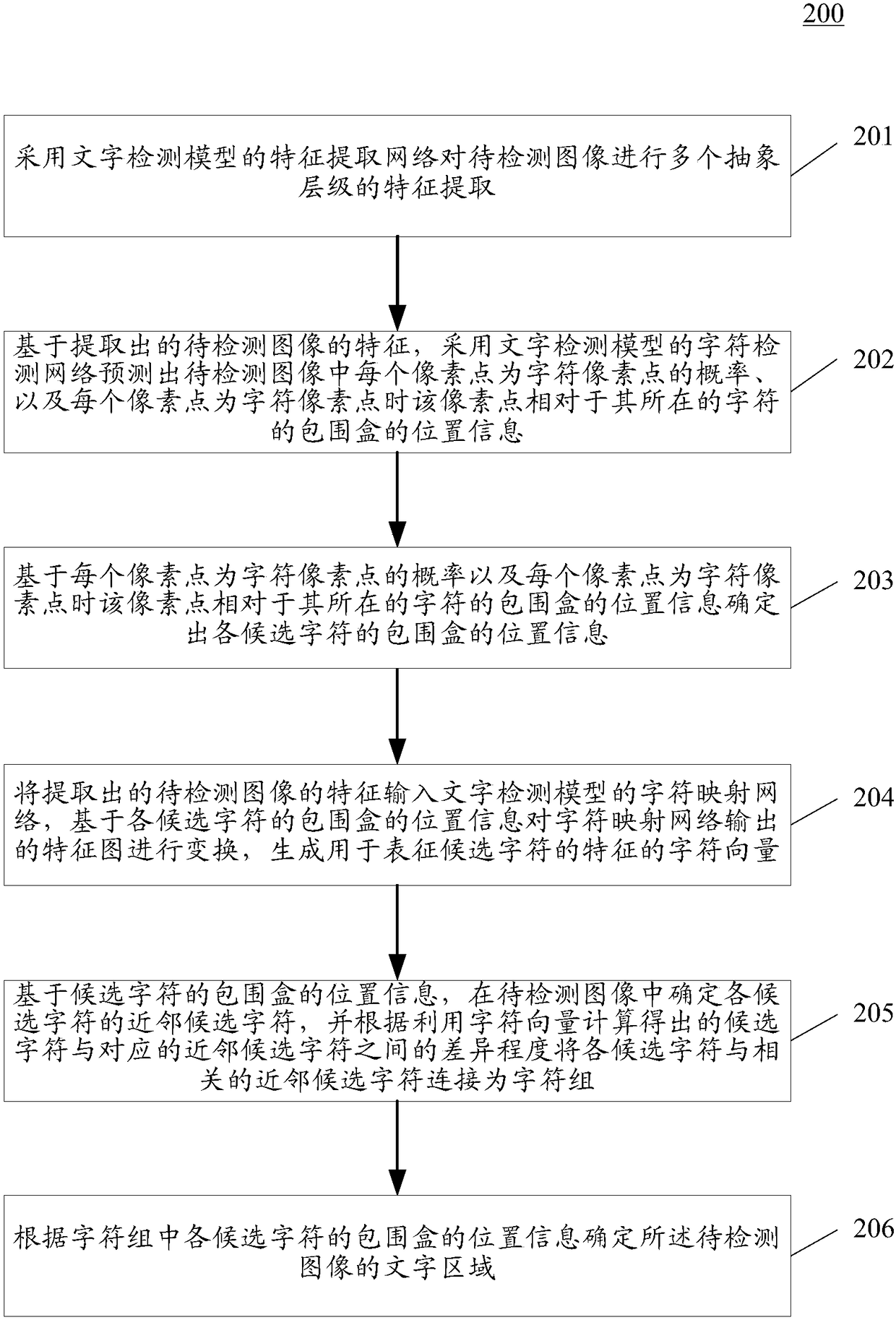 Character detection method and apparatus