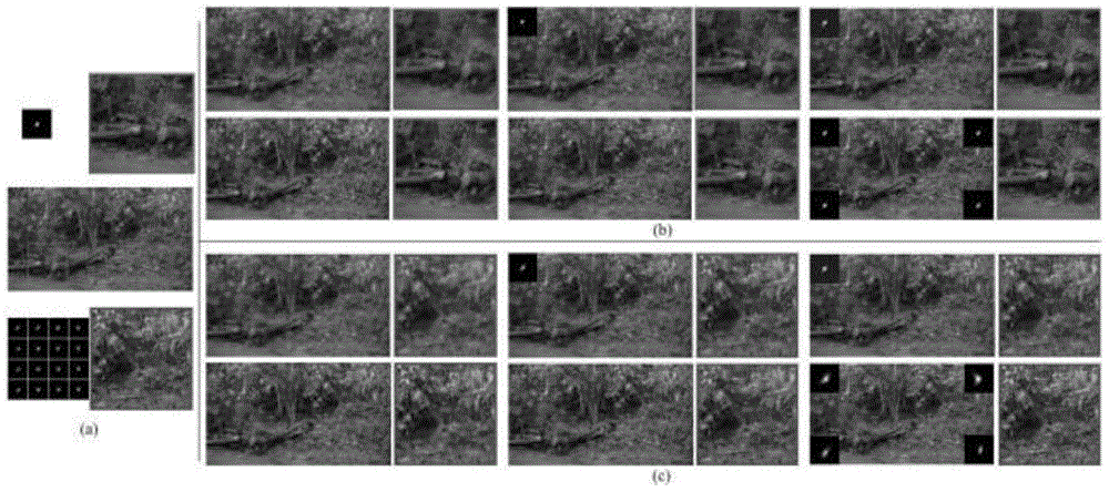 Block-blur-kernel-set-based heterogeneous video blind deblurring method