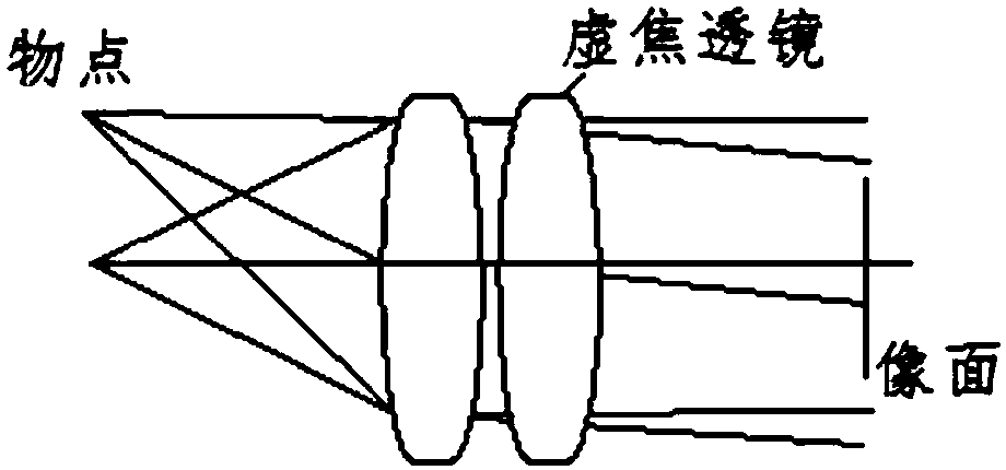 Cut-in cut-out mechanism for infrared imaging load virtual focus lens