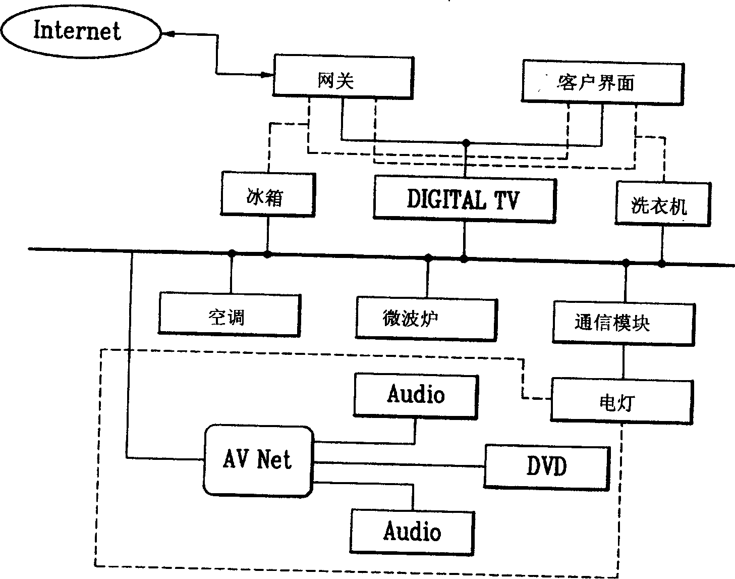 Washing machine control method using intelligent server