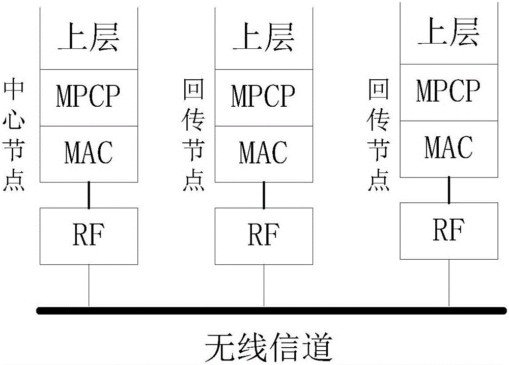 WIFI-based TDMA backhaul transmission method