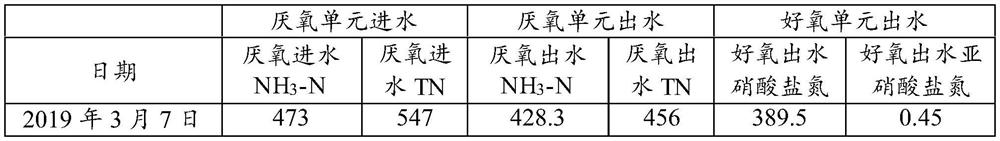 A system and method for nitrogen and phosphorus removal by anaerobic ammonium oxidation