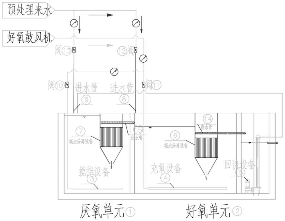 A system and method for nitrogen and phosphorus removal by anaerobic ammonium oxidation