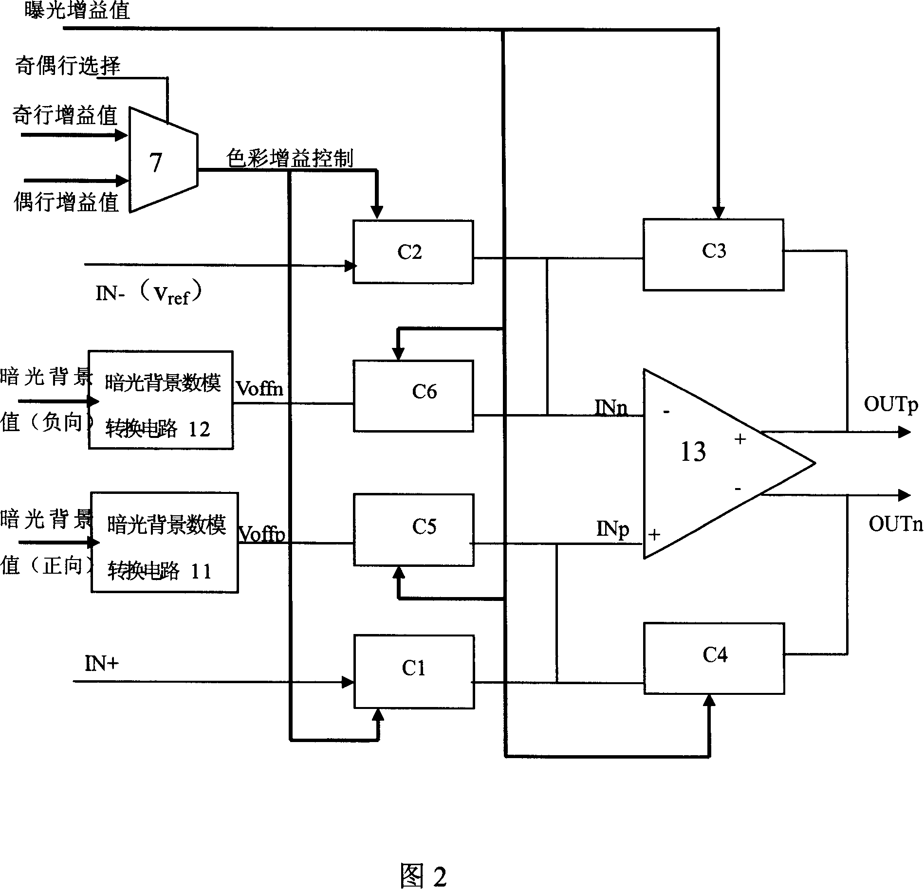 Simulation image signal processing method for CMOS imaging sensor and circuit thereof