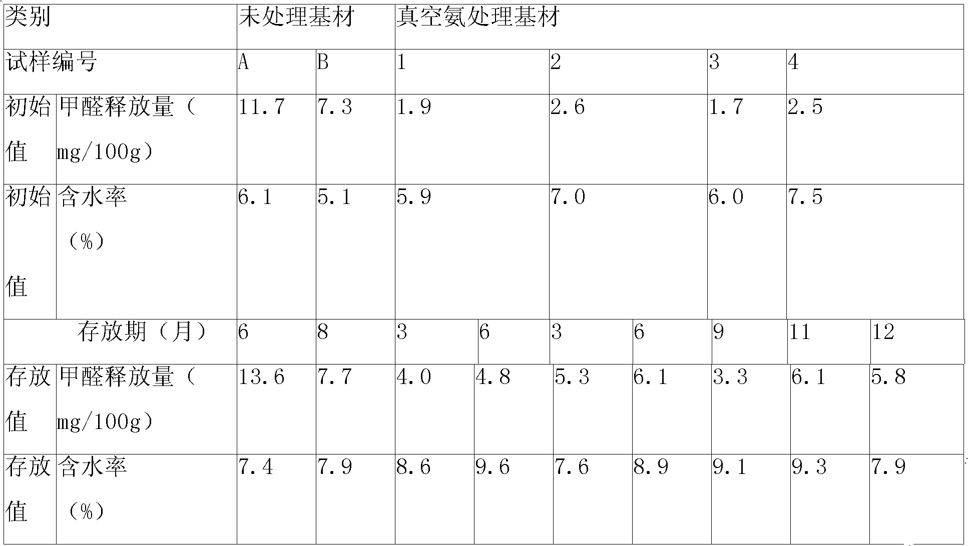 Method for processing and manufacturing environmentally friendly aggrandizement wood floor by vacuum ammonia