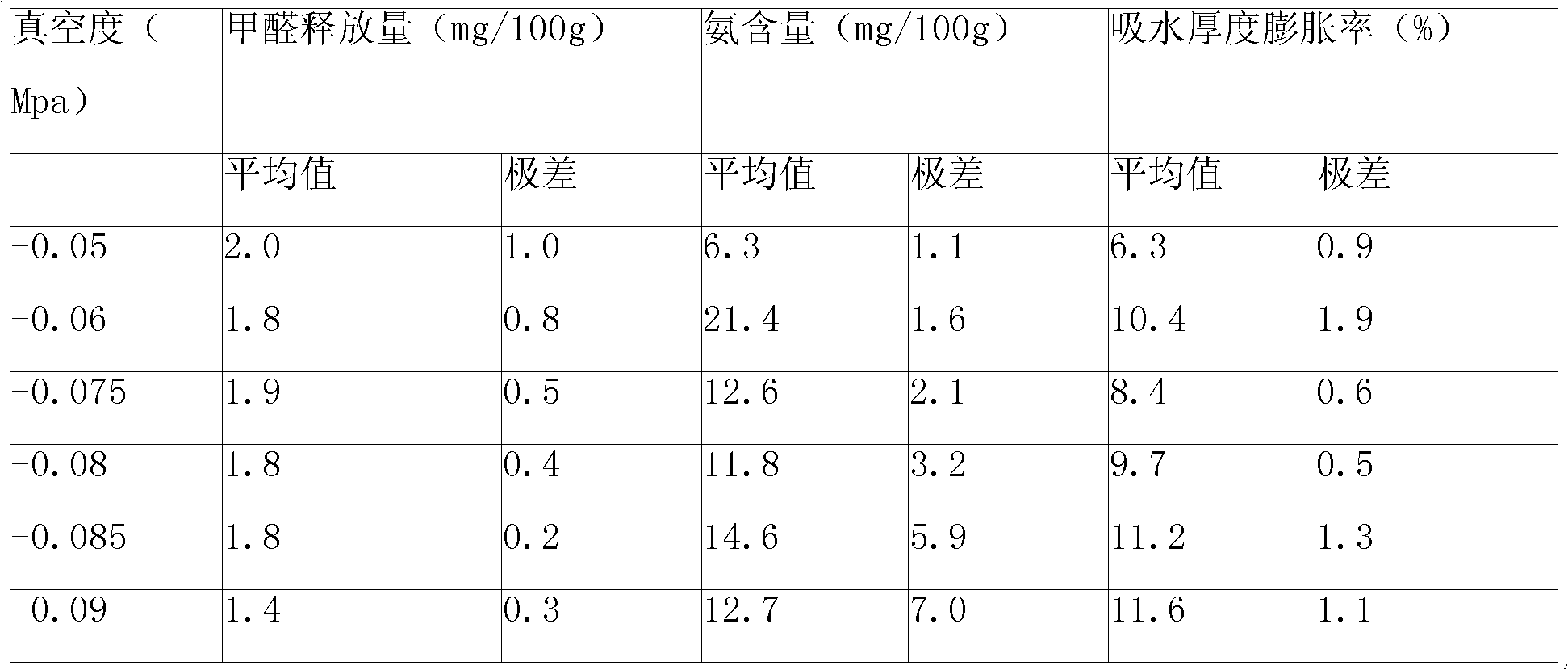 Method for processing and manufacturing environmentally friendly aggrandizement wood floor by vacuum ammonia