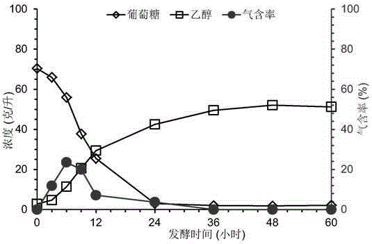 Method for removing foam during simultaneous saccharification and fermentation of lignocellulose with high solid content