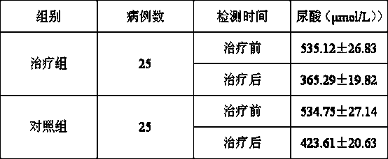 Composition for treating gout