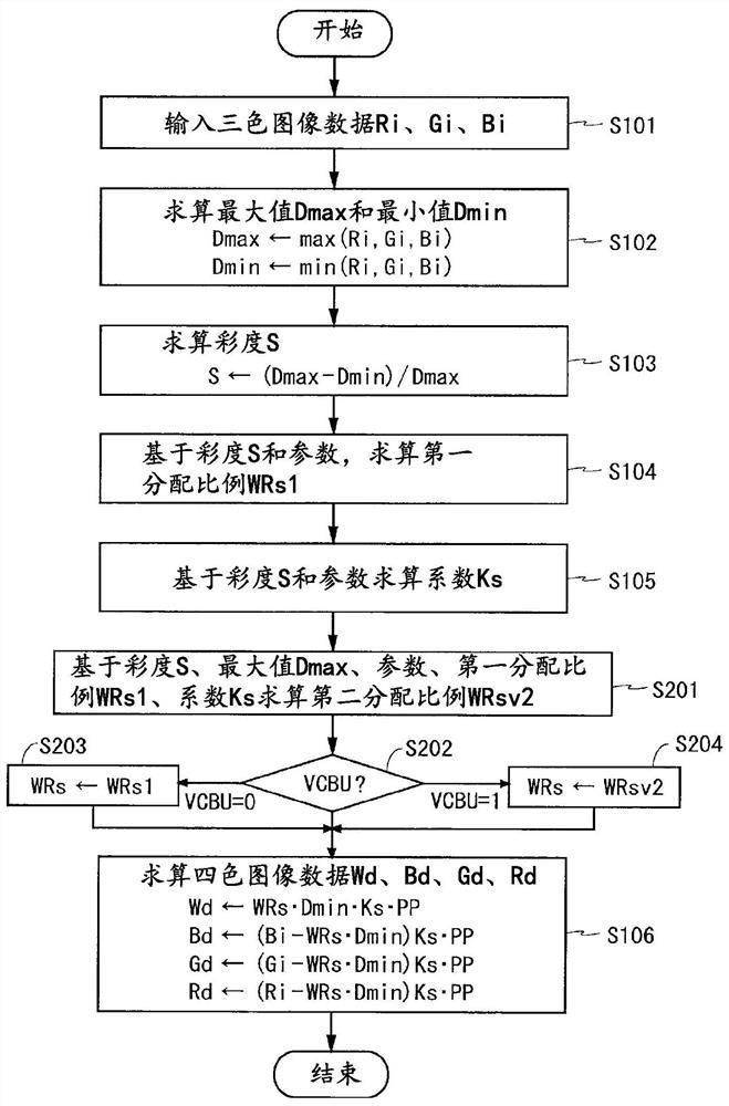 Field sequential image display device and image display method