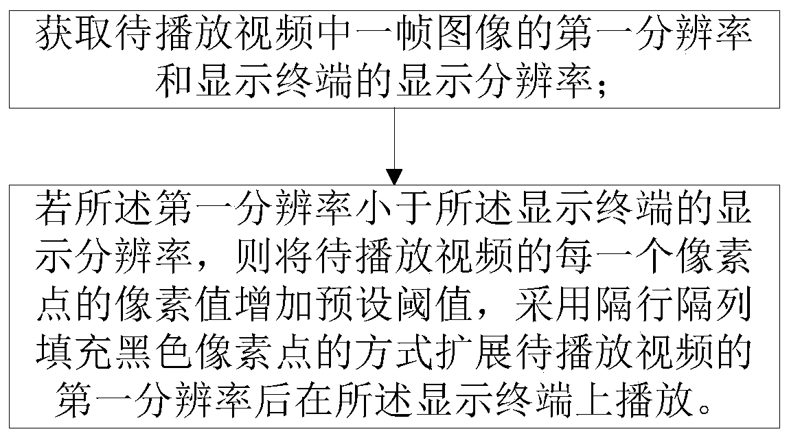 Method and system for optimizing video playback power consumption