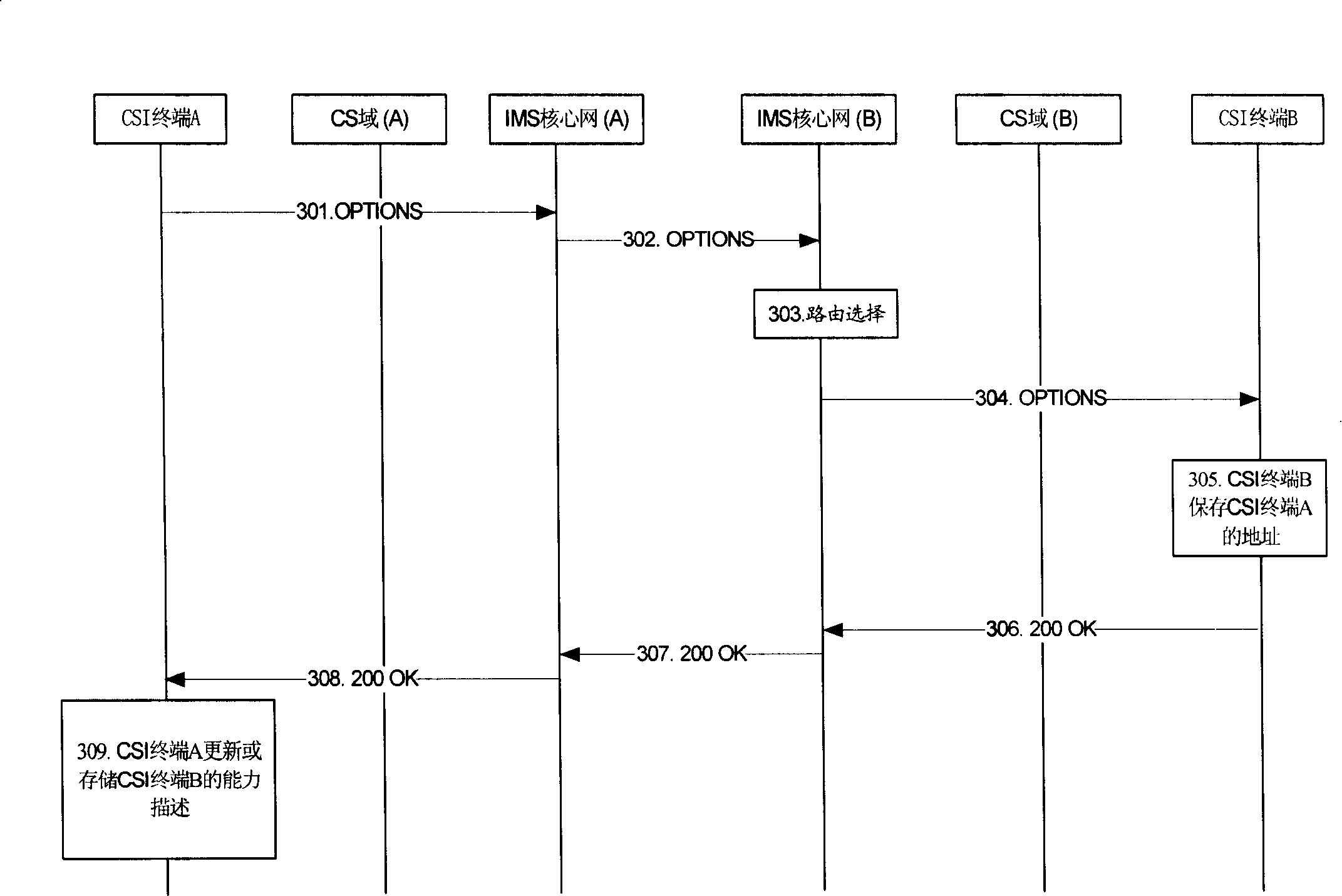 A response request method and device