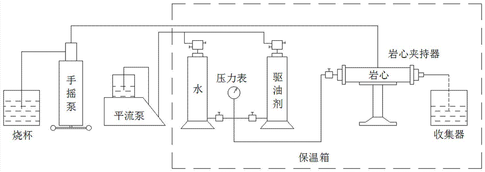 Experimental method for testing slow expansion performance in polymer microsphere rock core