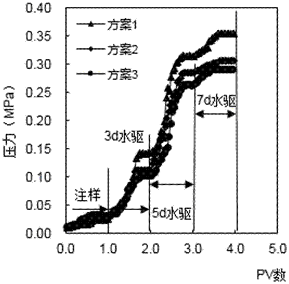 Experimental method for testing slow expansion performance in polymer microsphere rock core