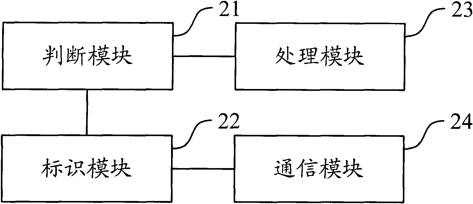 Identification method and equipment for user equipment registration status