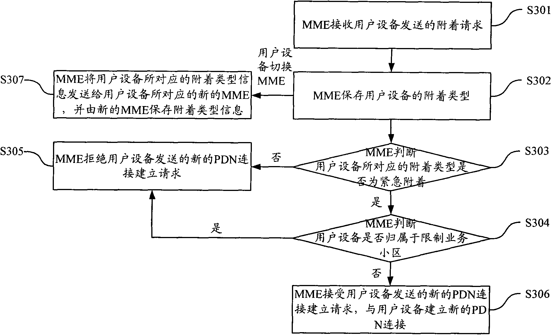 Identification method and equipment for user equipment registration status