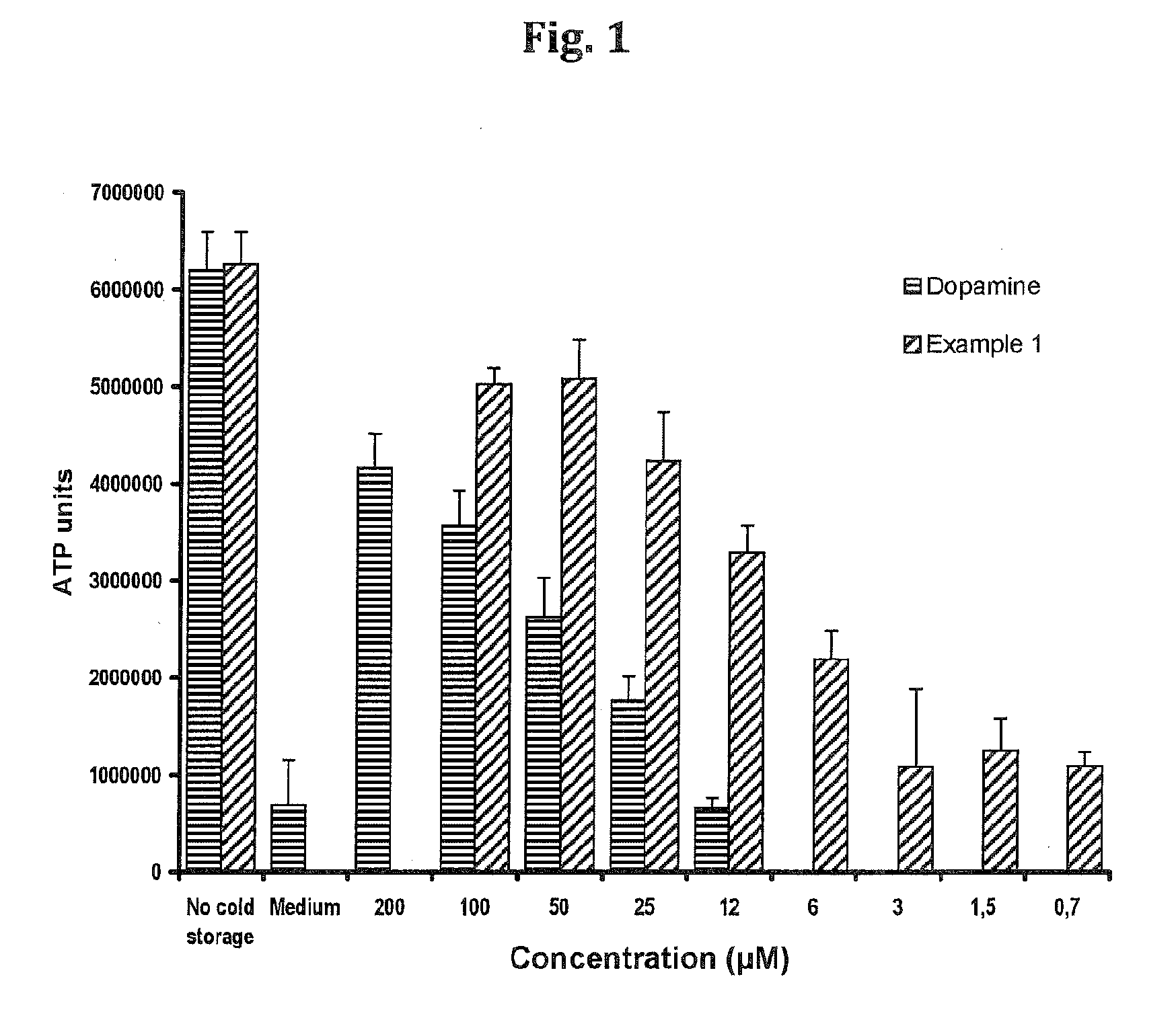 Compositions and methods for improved organ transplant preservation and acceptance