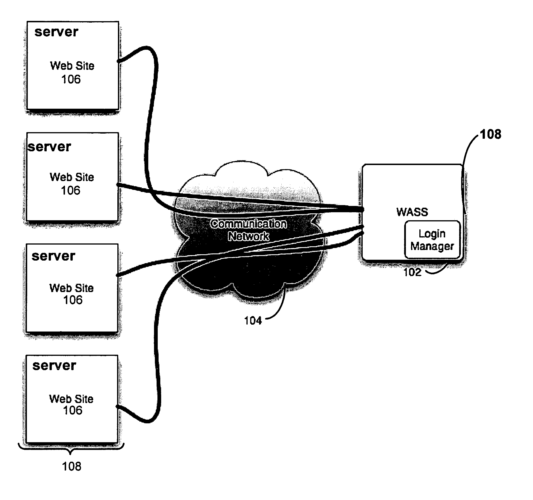 Automated login session extender for use in security analysis systems