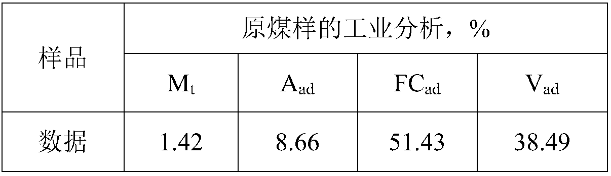 A kind of pulverized coal forming dry distillation method with tar residue as base binder