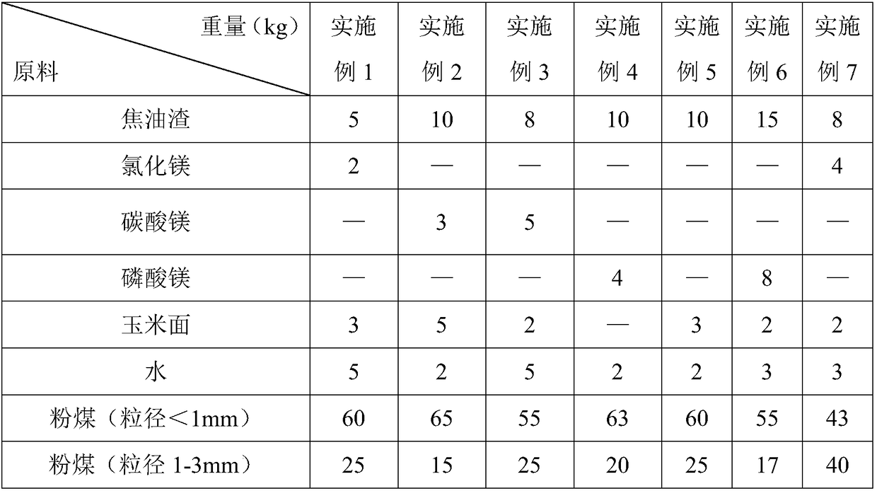 A kind of pulverized coal forming dry distillation method with tar residue as base binder