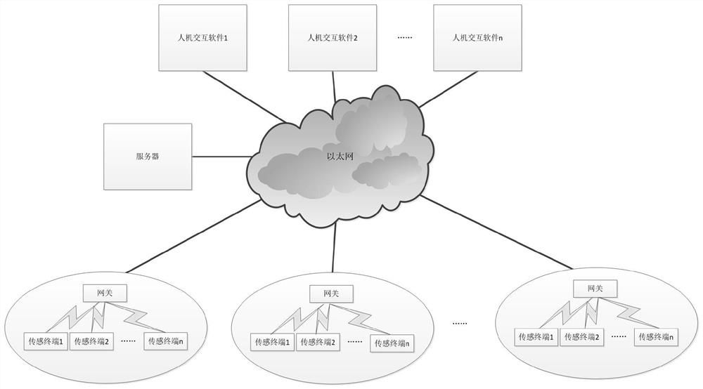 Internet of Things application-oriented programming education method and system