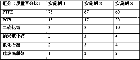 Self-lubricating low temperature zone sealing strip PTFE resin composite material and preparation method thereof