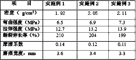 Self-lubricating low temperature zone sealing strip PTFE resin composite material and preparation method thereof