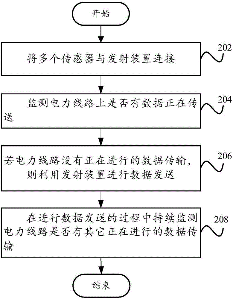 System and method of power line carrier communication