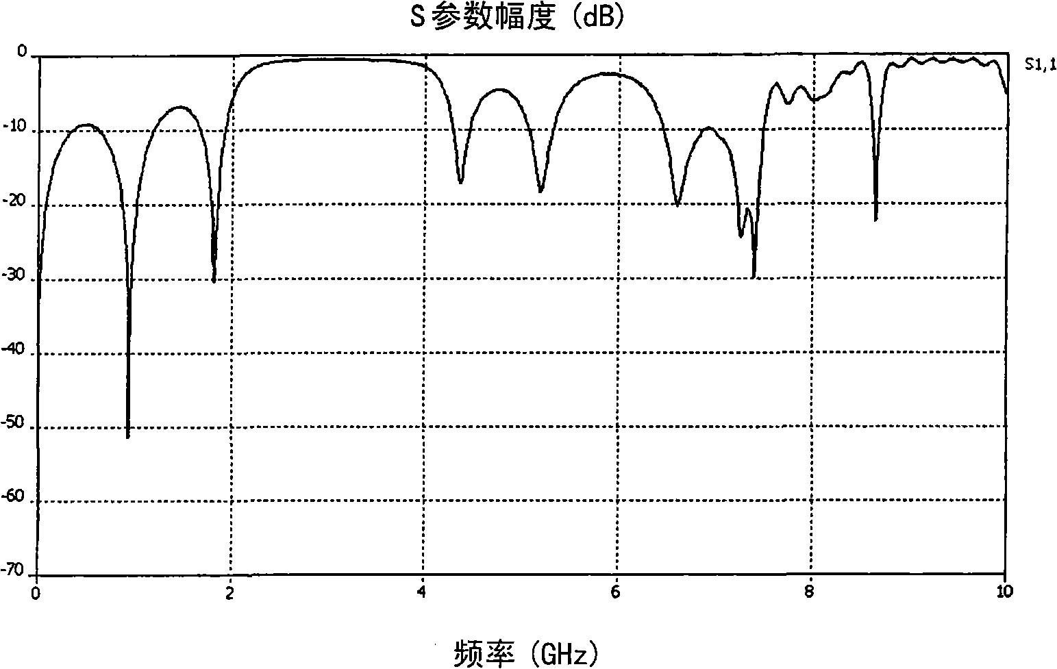 Multiband antenna using photonic band gap material