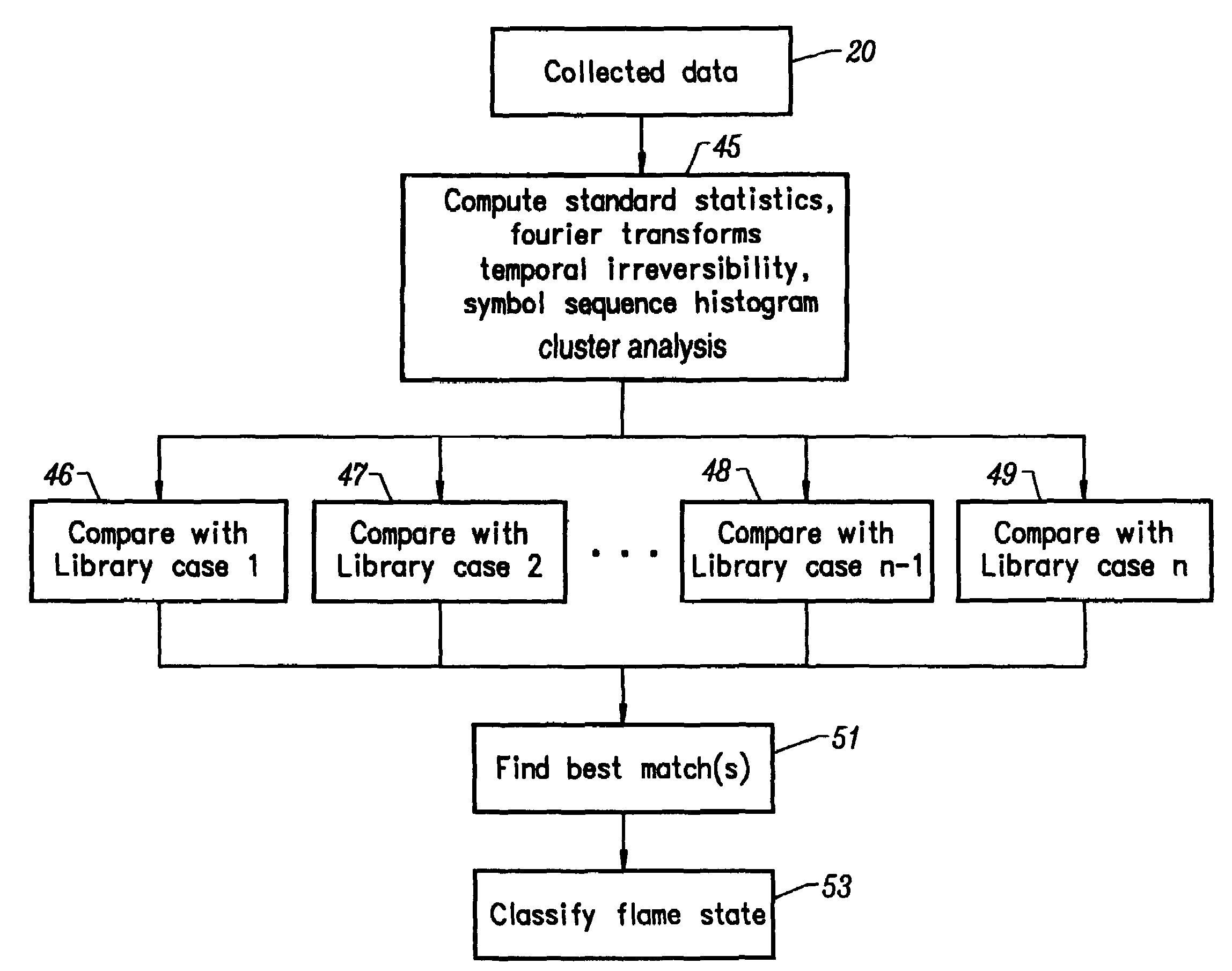 Methods for monitoring and controlling boiler flames