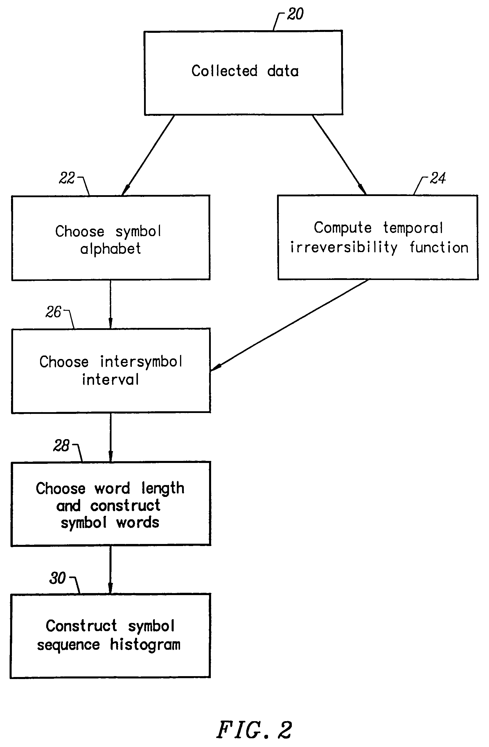 Methods for monitoring and controlling boiler flames