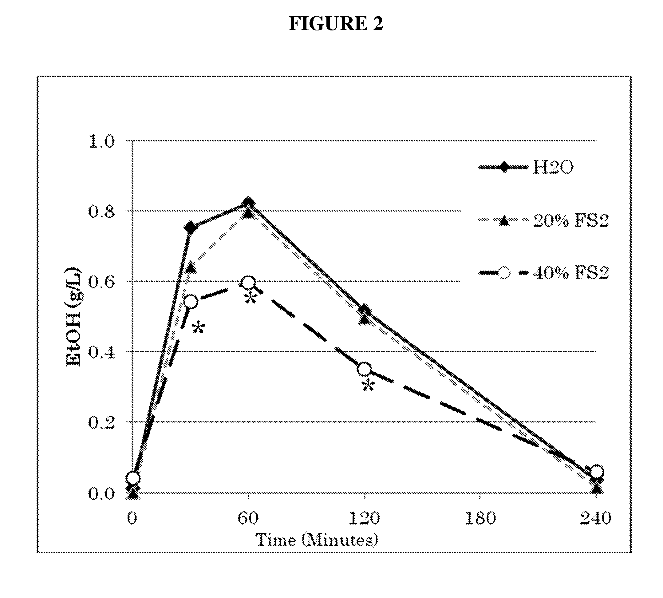 Agent for suppressing elevation of blood alcohol concentration