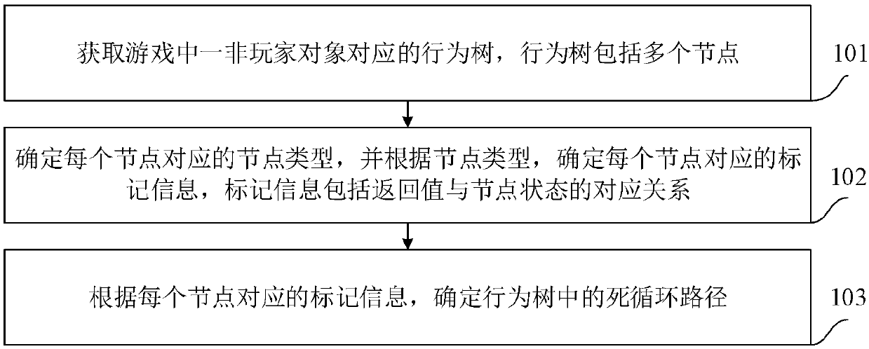 Game detection method and device, electronic equipment and storage medium