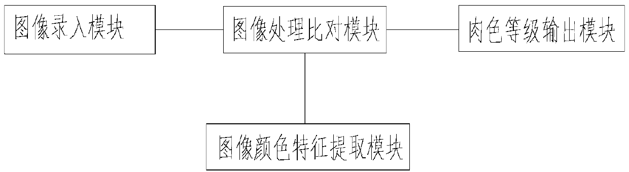 Inferior-quality meat color determining device and inferior-quality meat determining method after livestock slaughter