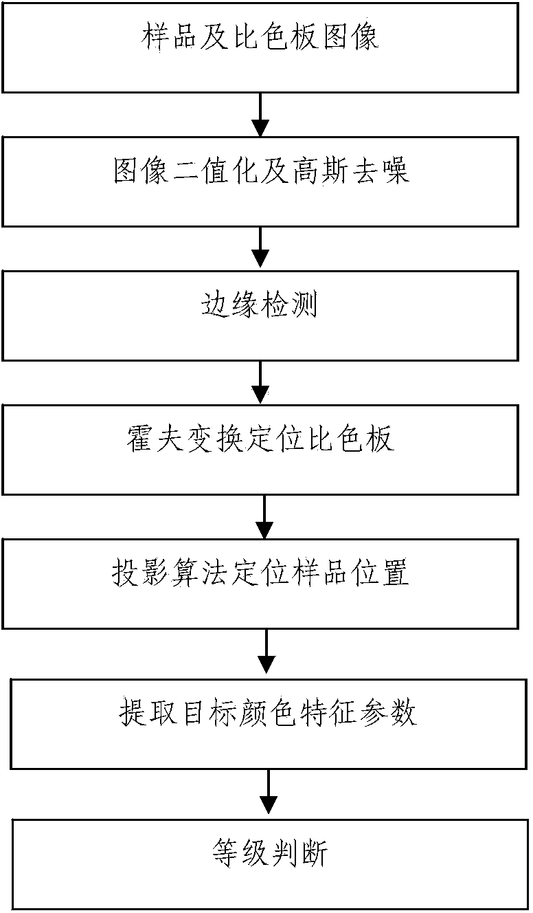 Inferior-quality meat color determining device and inferior-quality meat determining method after livestock slaughter