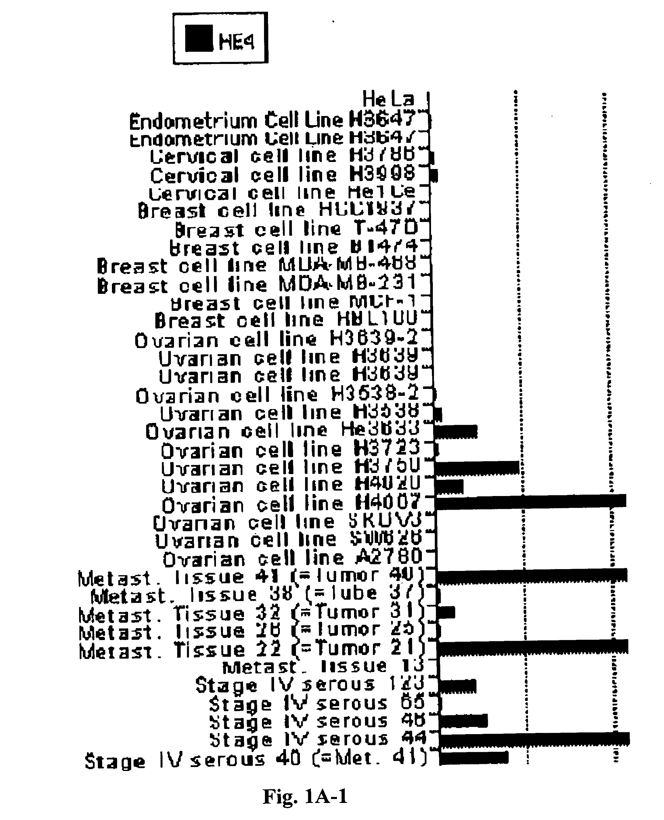 Diagnosis of carcinomas