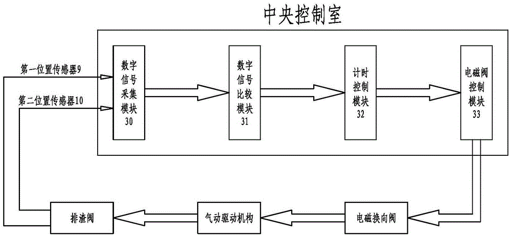 Pneumatic slag discharge valve with continuous automatic opening and closing