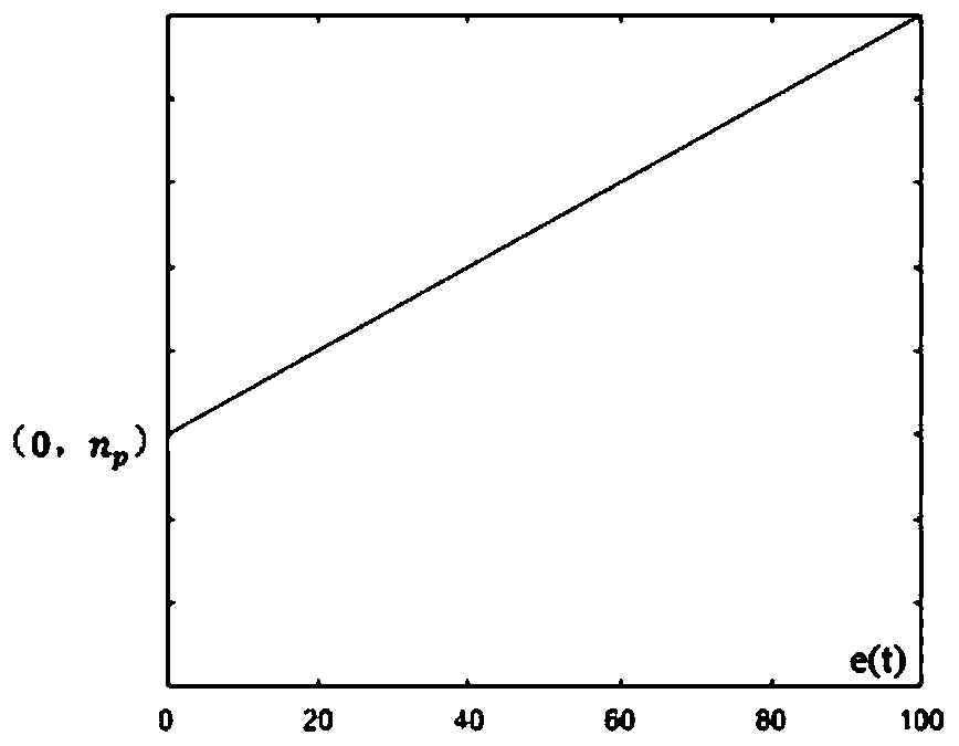 Control algorithm for random moving target tracking trolley based on nonlinear PID