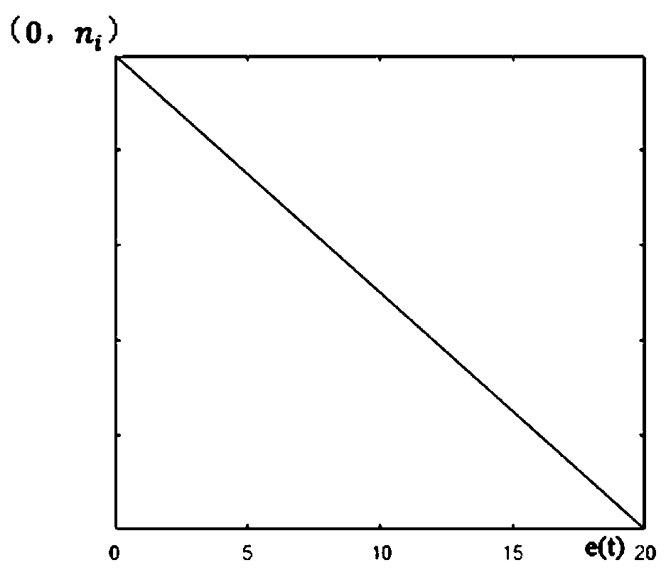 Control algorithm for random moving target tracking trolley based on nonlinear PID