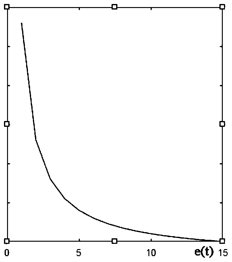 Control algorithm for random moving target tracking trolley based on nonlinear PID