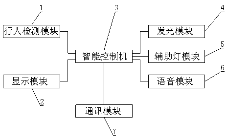 System capable of intelligently adjusting traffic lights according to people number and application method of system