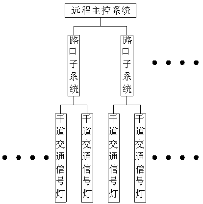 System capable of intelligently adjusting traffic lights according to people number and application method of system