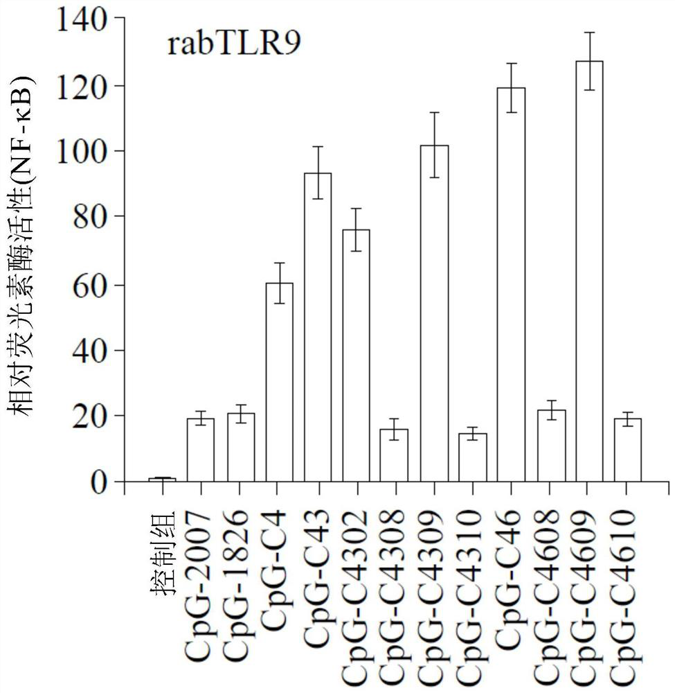 Cpg-oligodeoxynucleotide, immunogenic composition comprising the same, and methods for preparing the composition and stimulating immune response thereby