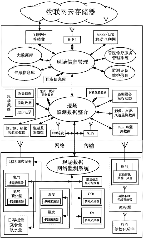 Business model based on animal husbandry industry chain Internet of things service platform