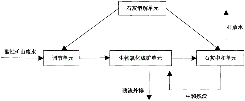 Biomineralization-based acidic mine wastewater treatment system and treatment method